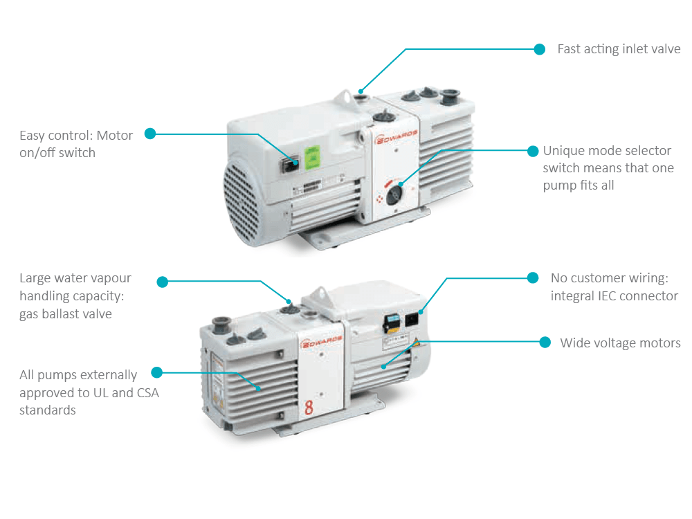 Edwards RV8 Oil Sealed Rotary Vacuum Pump